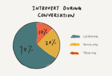 How to overcome introversion