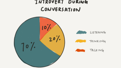 How to overcome introversion