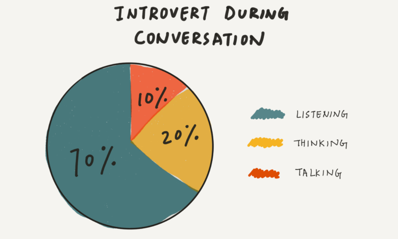 How to overcome introversion